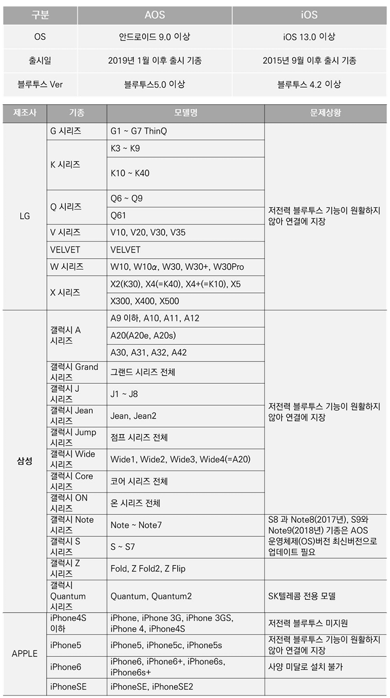 손목닥터9988 사용제한 스마트폰