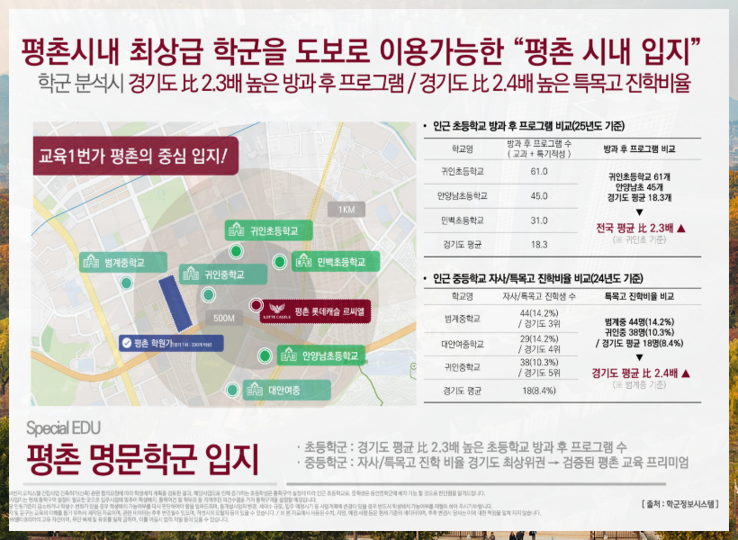 도보 이용 가능한 학군을 나타낸 사진