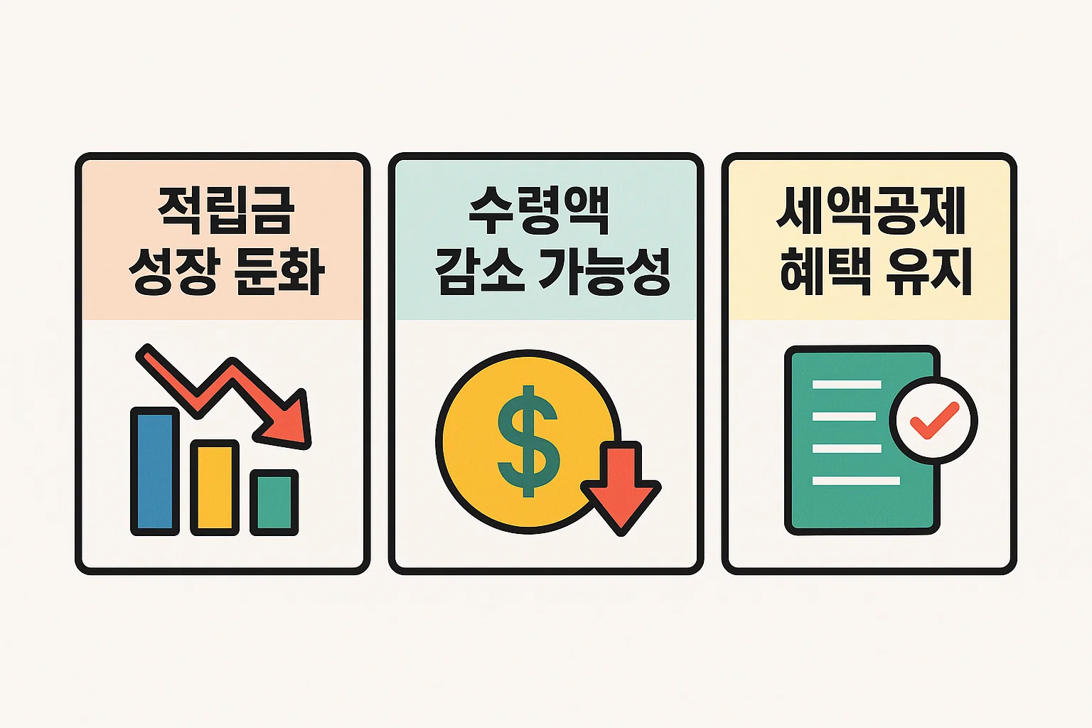 공시이율 변동이 적립금 성장과 수령액, 세액공제 혜택에 미치는 영향을 정리한 2025년 핵심 가이드 인포그래픽