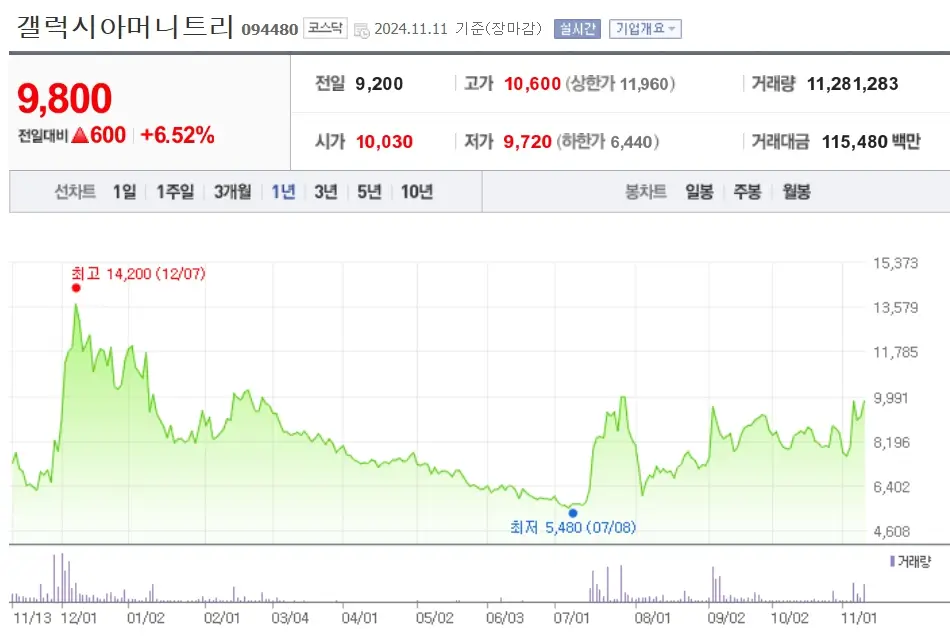 NFT 관련주 수혜주