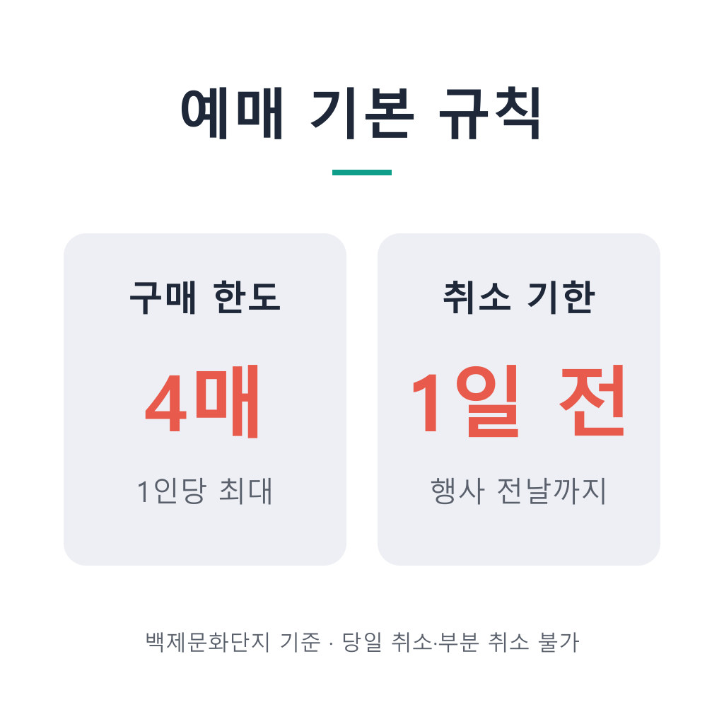 부여 낙화놀이 취소표 예매 기본 규칙