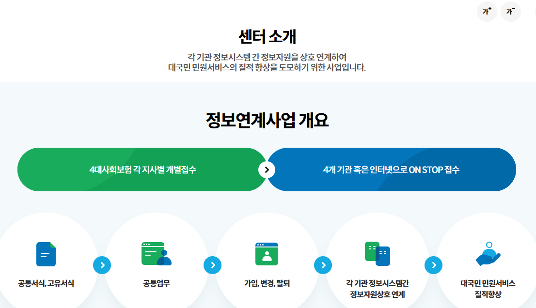 4대보험 정보연계센터 출력 오류 및 로그인 문제 1분 해결 가이드