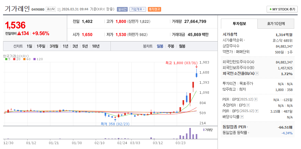 기가레인 주가 차트