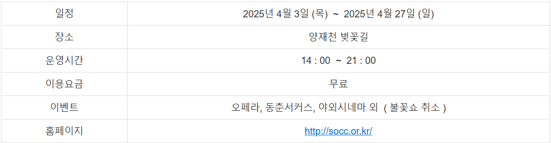 벚꽃 축제 일정