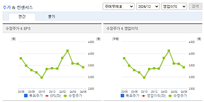 원익홀딩스_컨센서스
