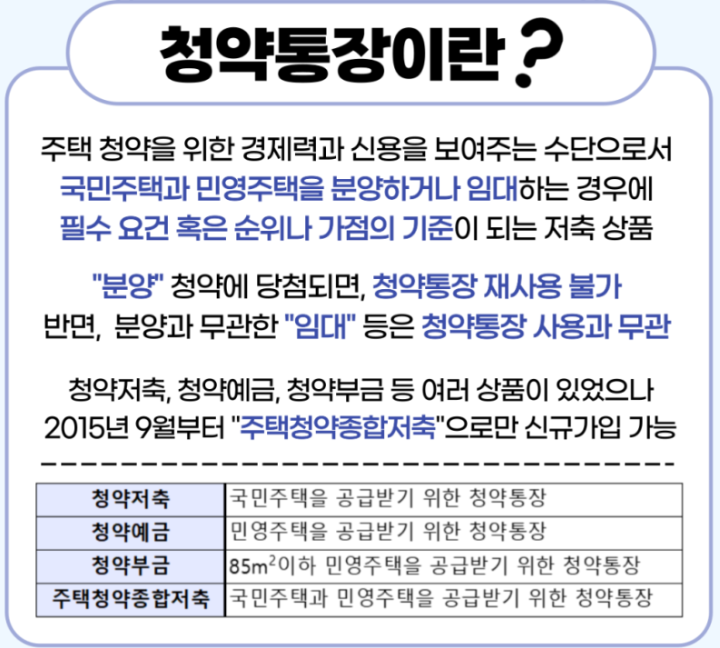 청약통장이란