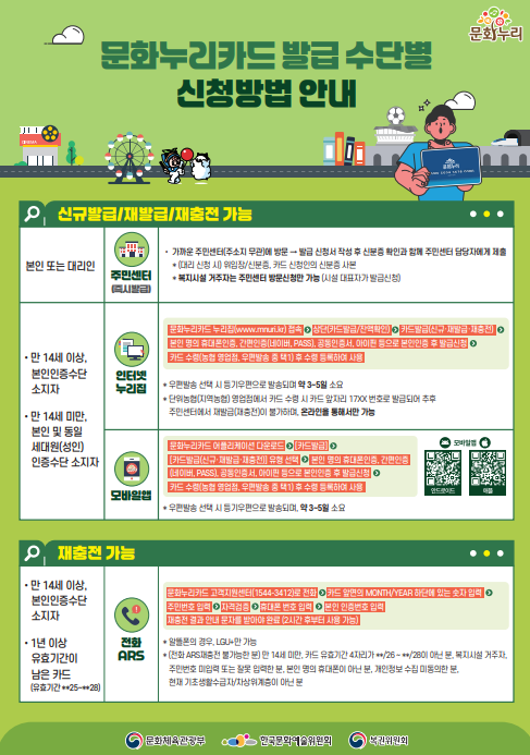 2025년 문화누리카드 신청 시작! 지원금 14만원 받으러 가기