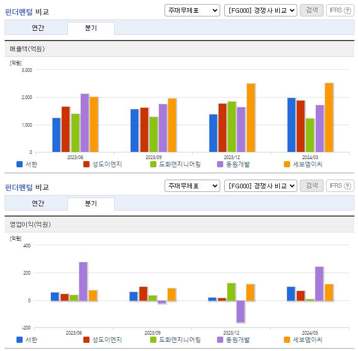 서한_업종분석