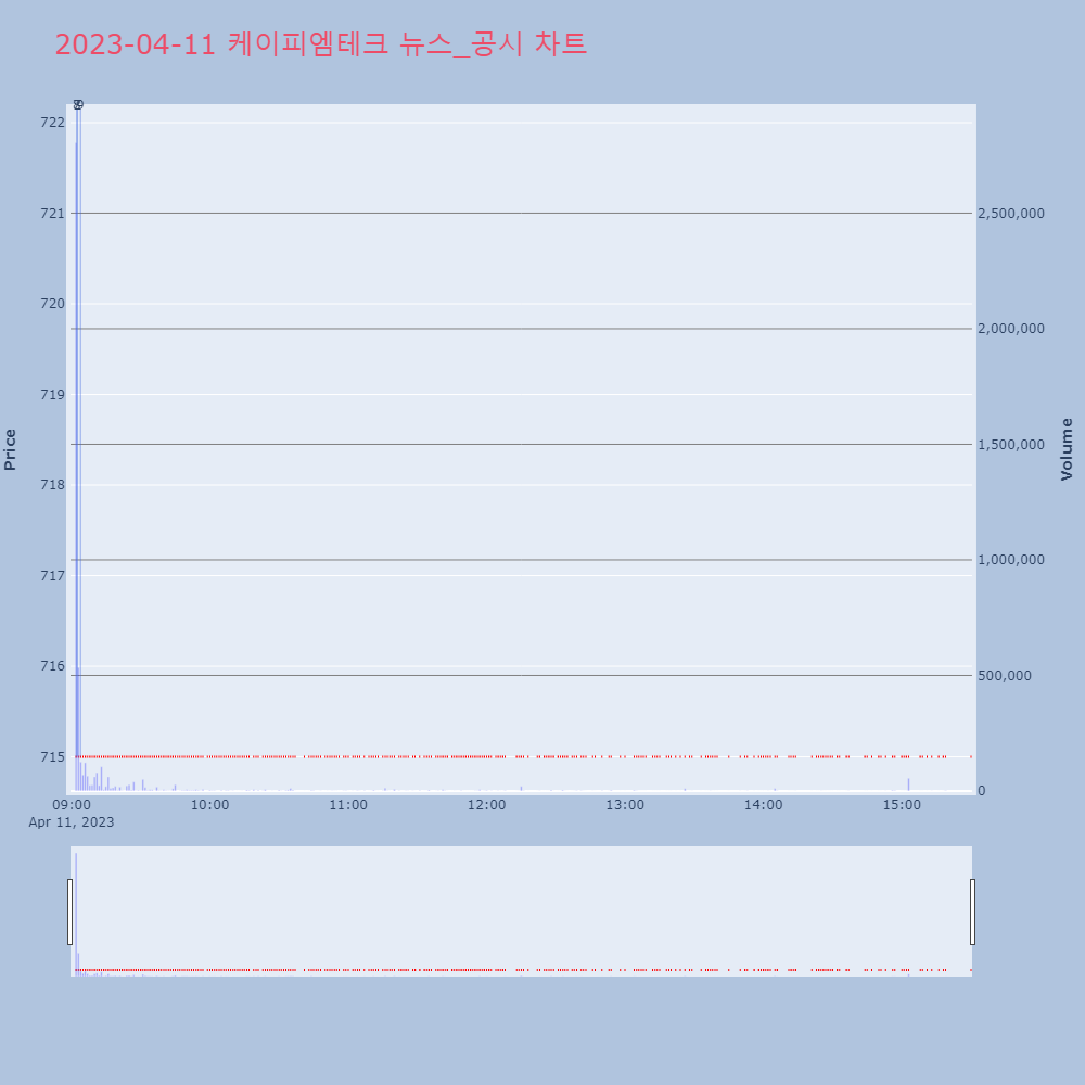 케이피엠테크_뉴스공시차트