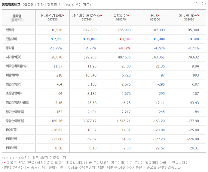HLB생명과학_동종업비교자료