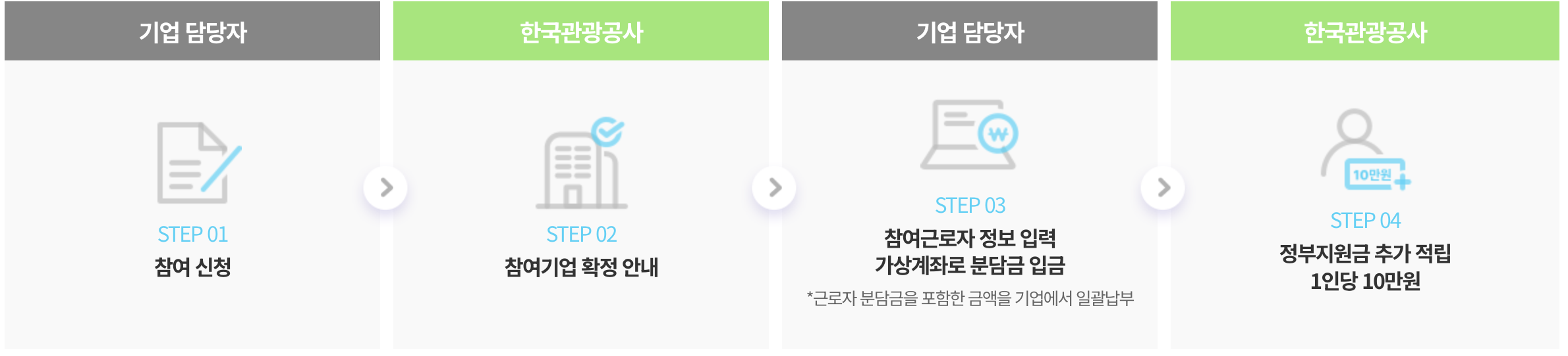 #근로자휴가지원사업 #휴가비지원 #국내여행지원 #고용노동부 #한국관광공사 #직장인복지 #휴가샵