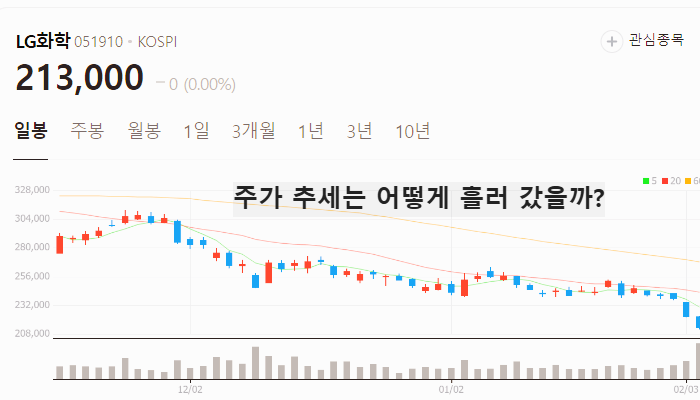 LG CNS 관련주 대장주 테마주 TOP7 주식