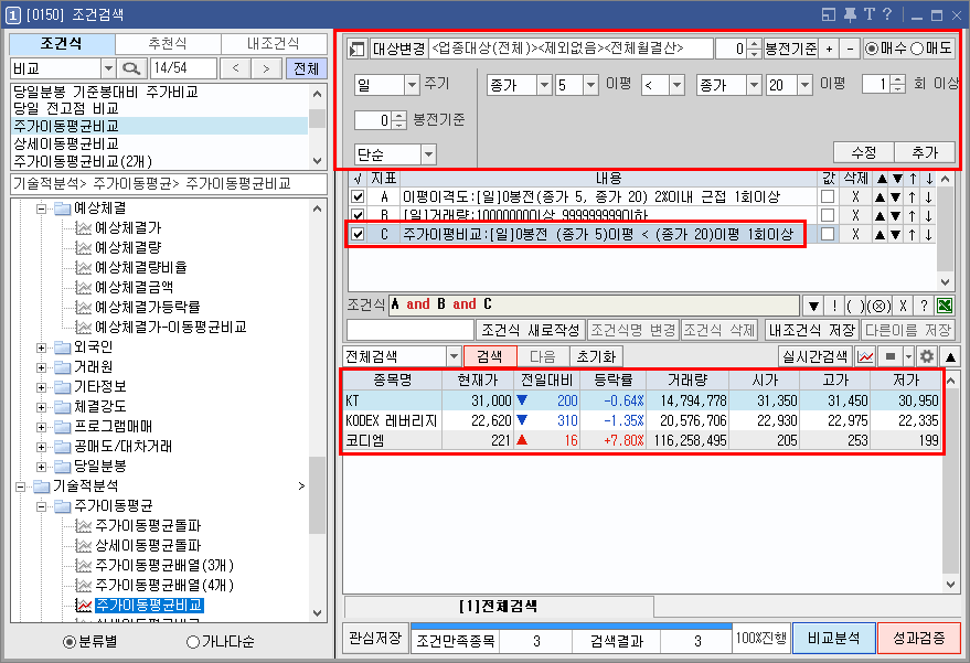 5일과 20일 이동평균선 관계 1)