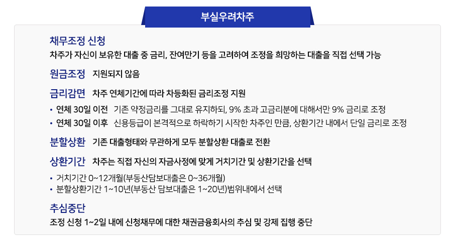 소상공인 새출발기금