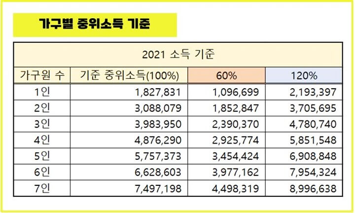 가구원-중위소득-기준
