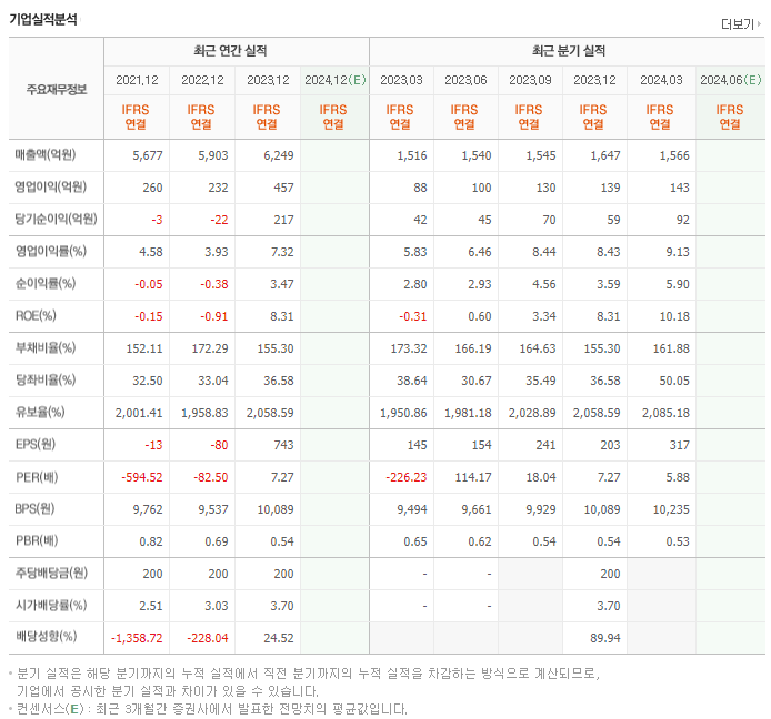 해태제과식품_실적