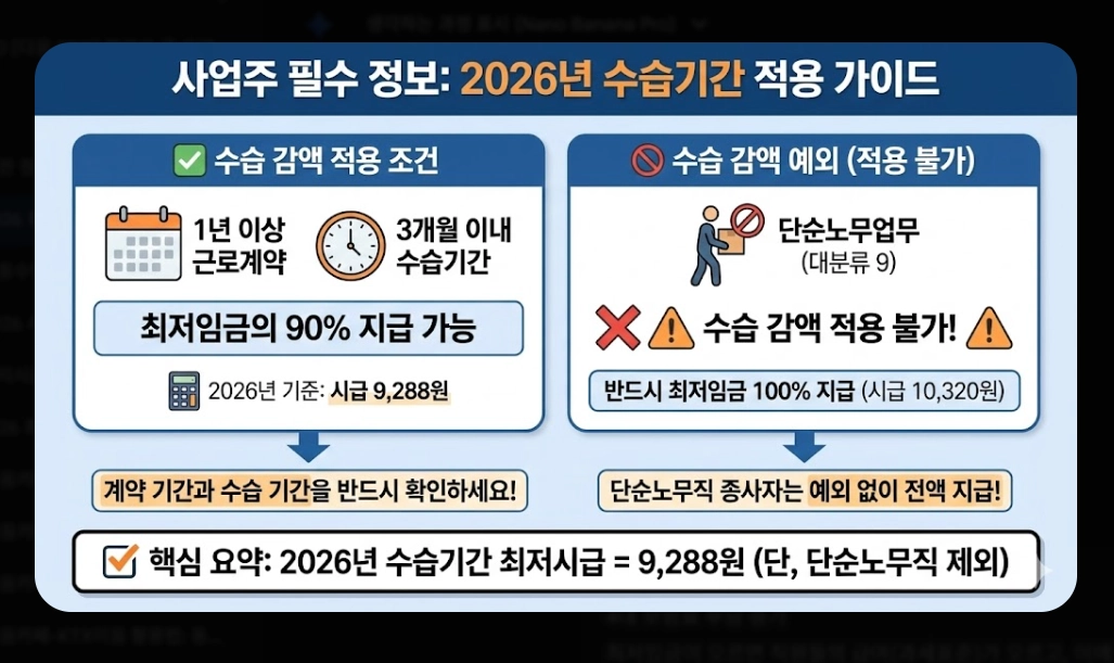 2026 최저임금 10,320원 확정! 내 월급은