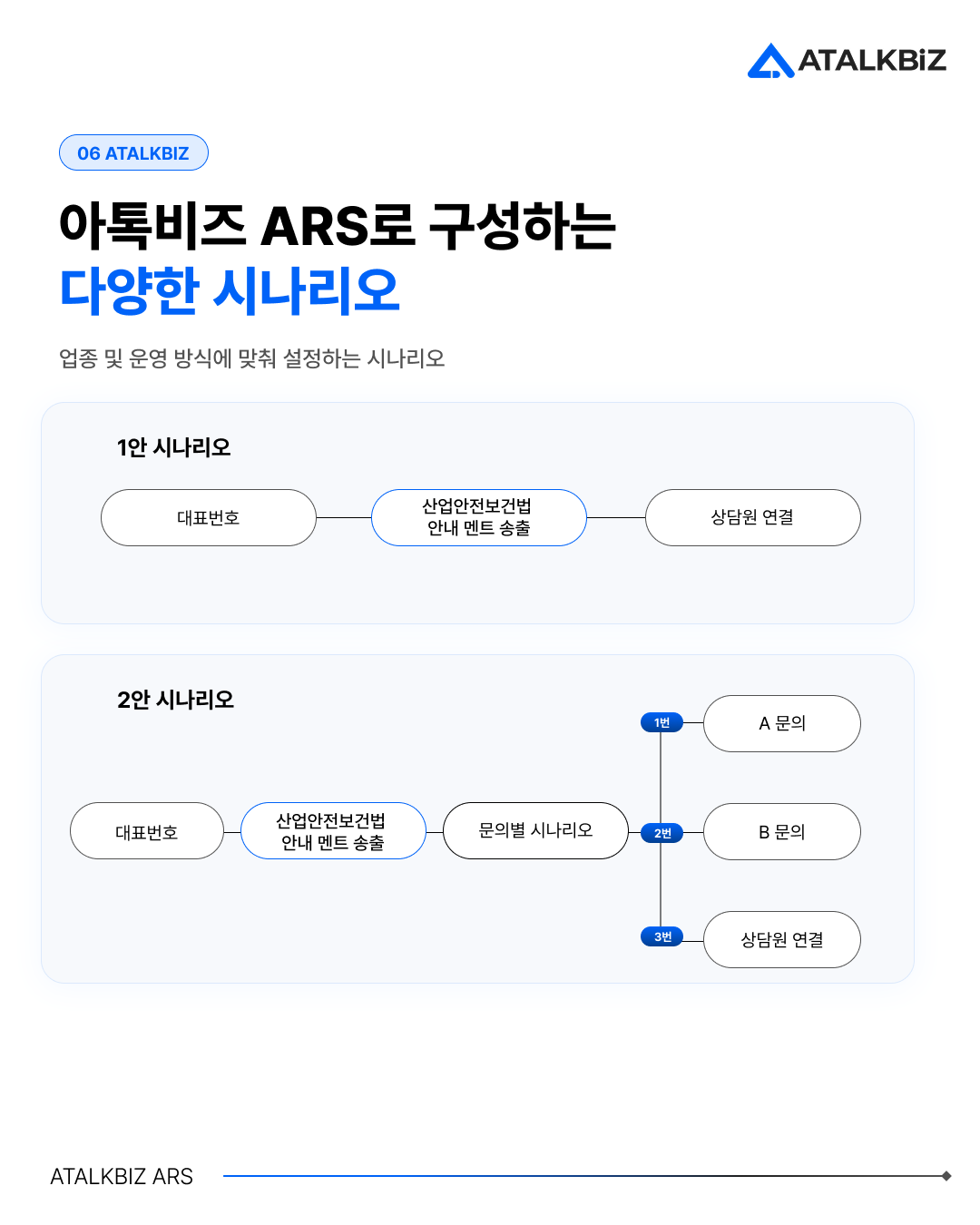 아톡비즈ARS 산업안전보건법 시나리오