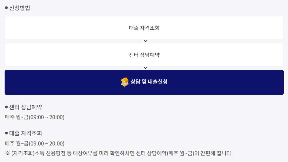 소액생계비대출 신청방법