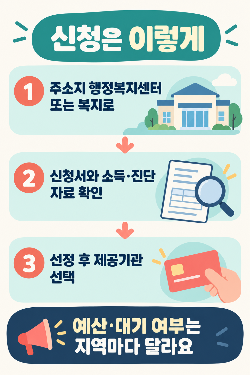 신청은이렇게