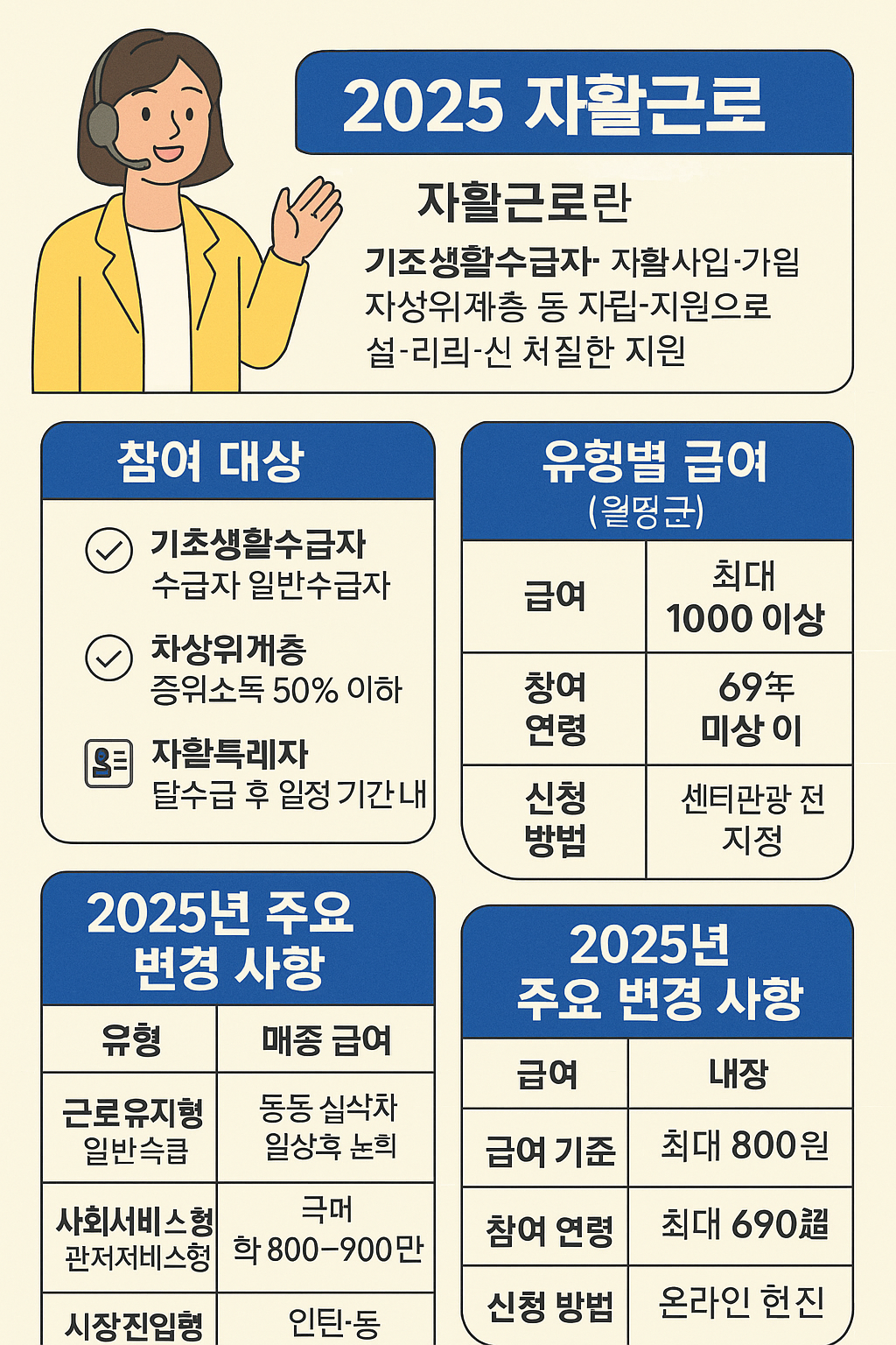 자활근로 참여 신청