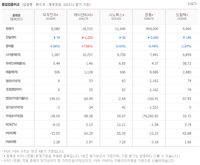 덕우전자_동종업비교자료