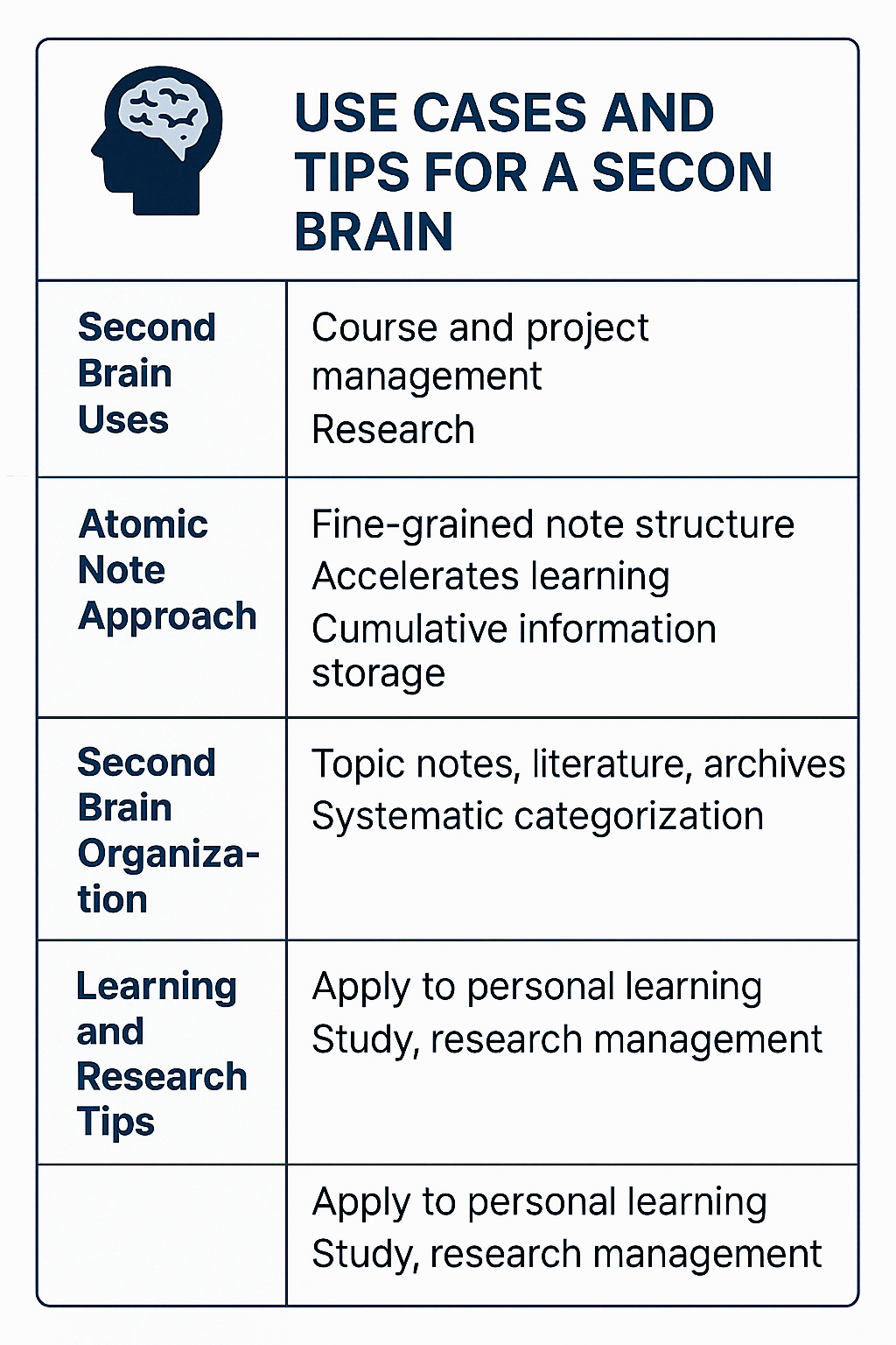 학생을 위한 Second Brain 구축 사례 및 실전 팁