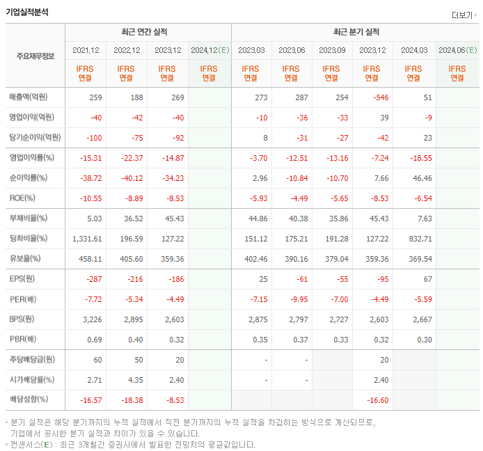 신풍_실적