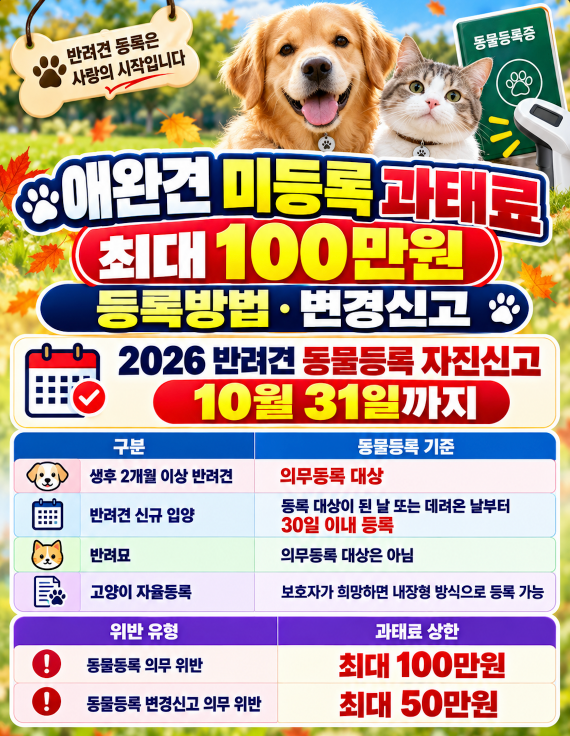 2026 반려견 동물등록 자진신고 10월 31일까지 애완견 미등록 과태료 최대 100만원·등록방법·변경신고