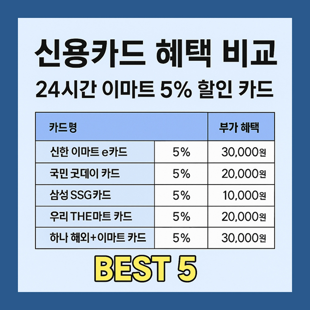 신용카드 혜택 비교