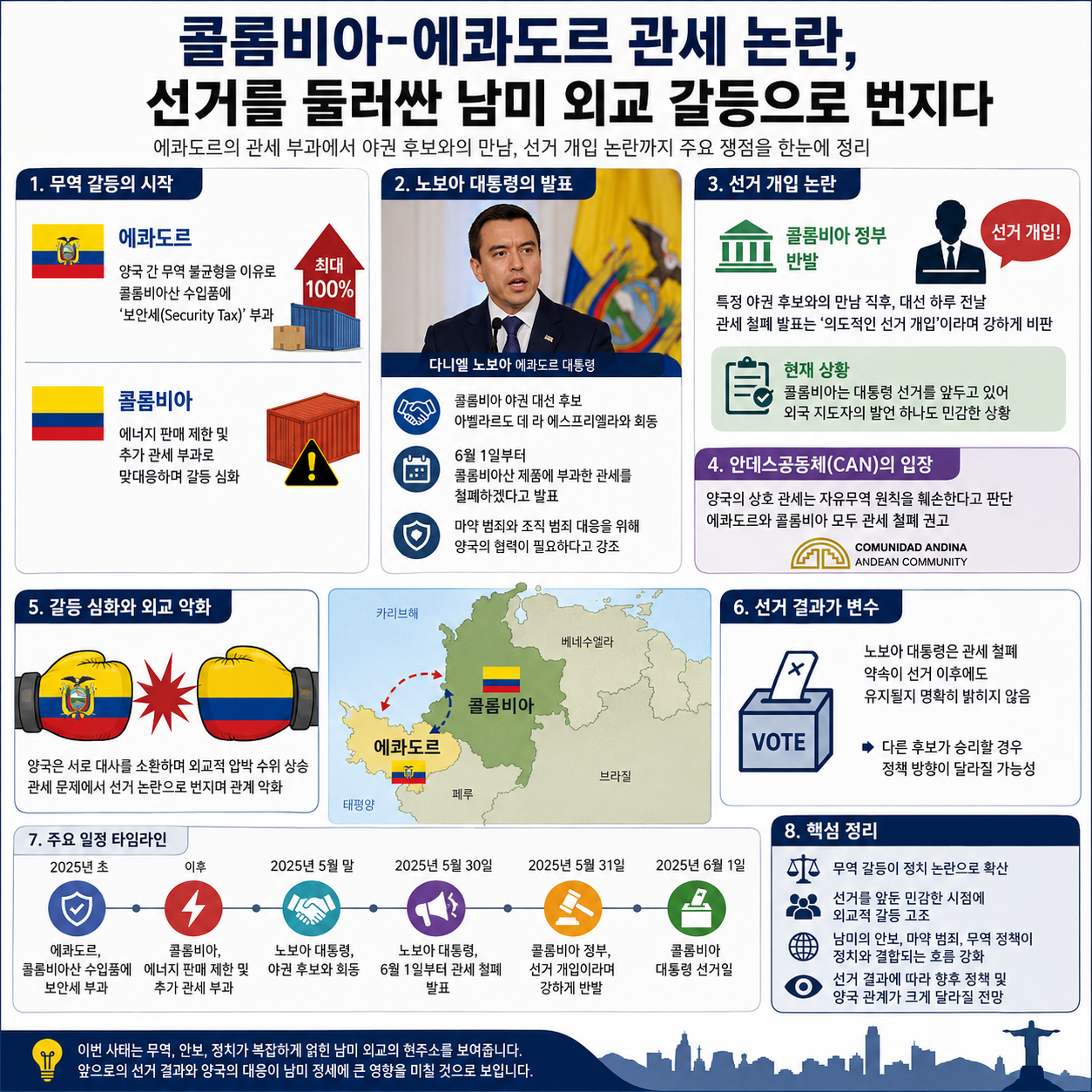 콜롬비아 대선 앞두고 불붙은 에콰도르 관세 논란