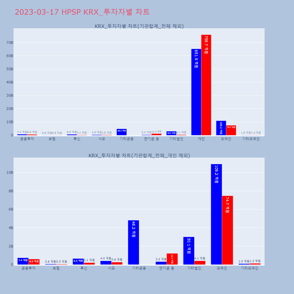 HPSP_KRX_투자자별_차트