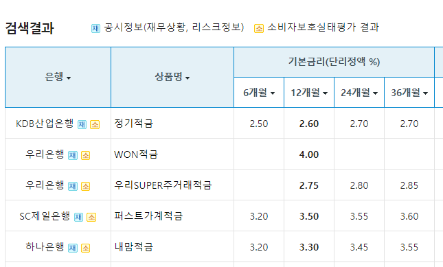 은행별 적금 상품 비교