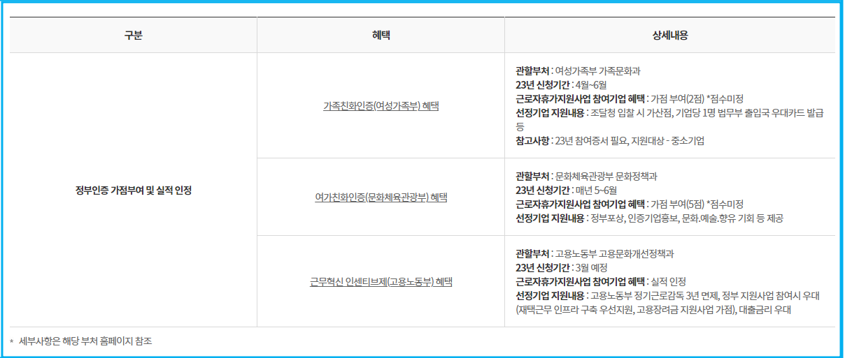 휴가비지원사업