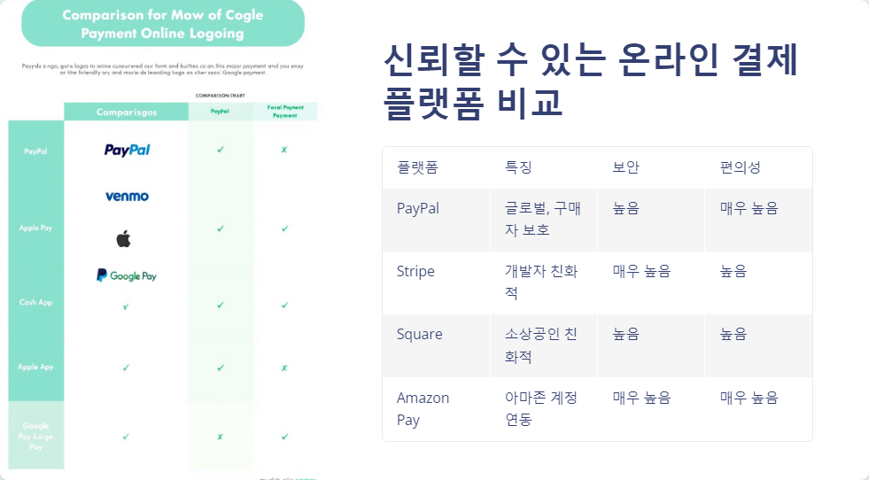 결제게이트웨이