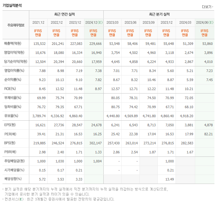 삼성SDI_실적