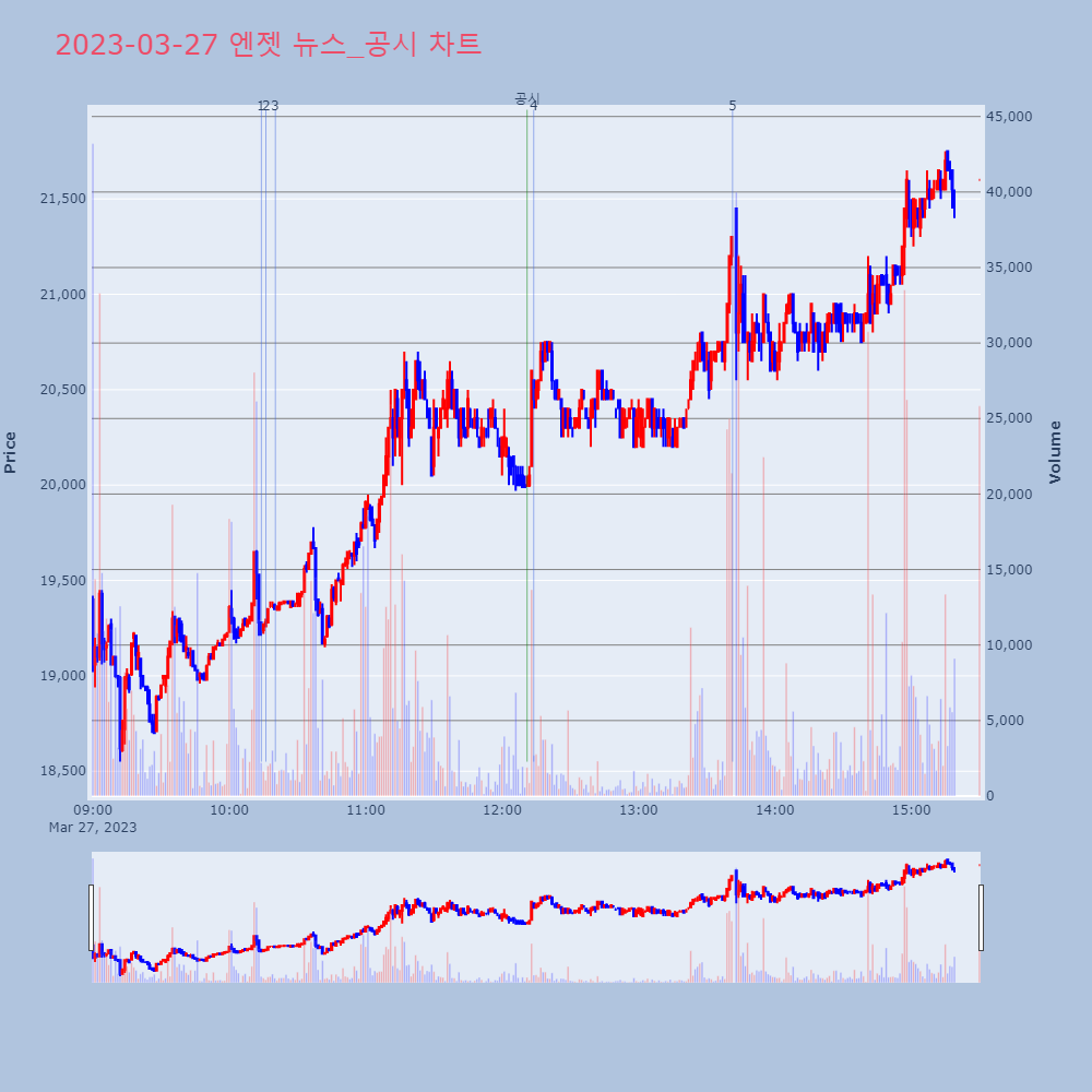 엔젯_뉴스공시차트