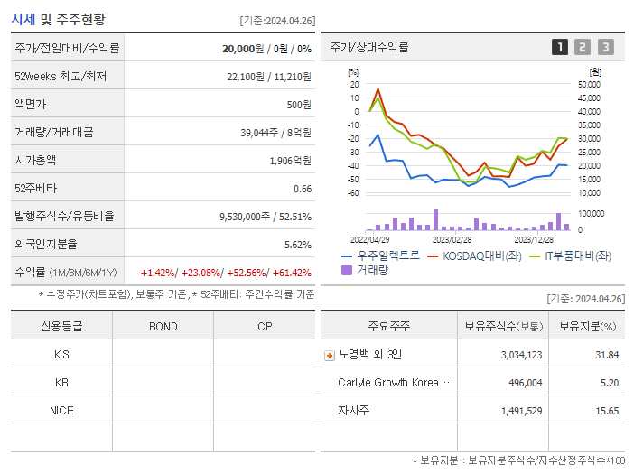 우주일렉트로_기업개요