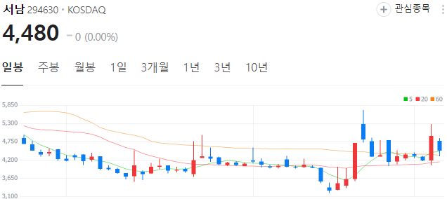 초전도체-대장주-서남-주가