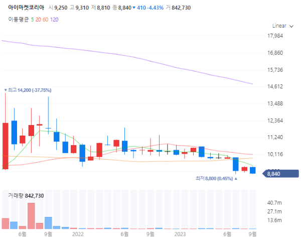 오가노이드관련주대장주수혜주TOP5_아이마켓코리아