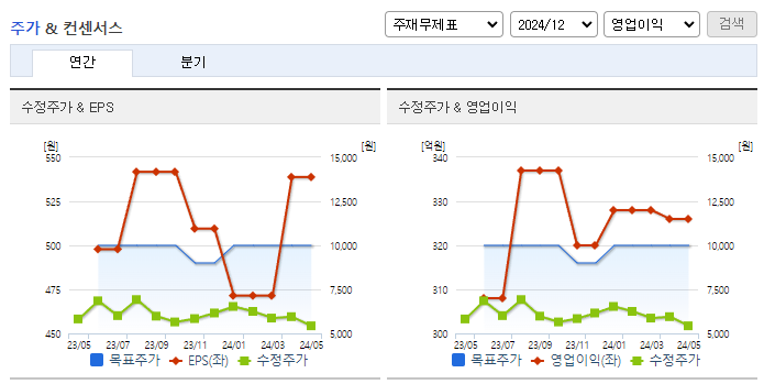 한국전자금융_컨센서스