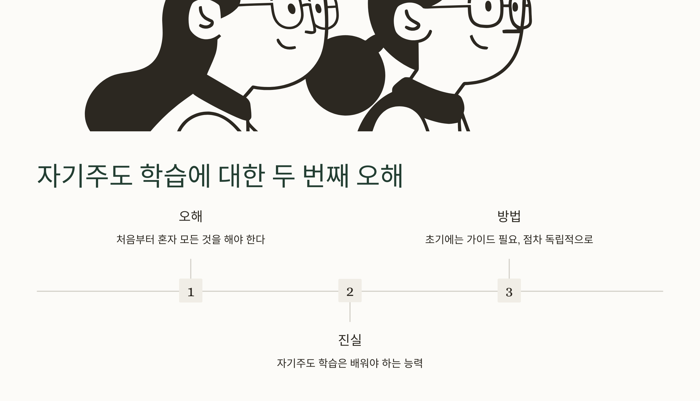 자기 주도 학습에 대한 두 번째 오해