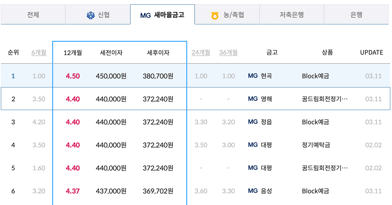 새마을금고예금금리