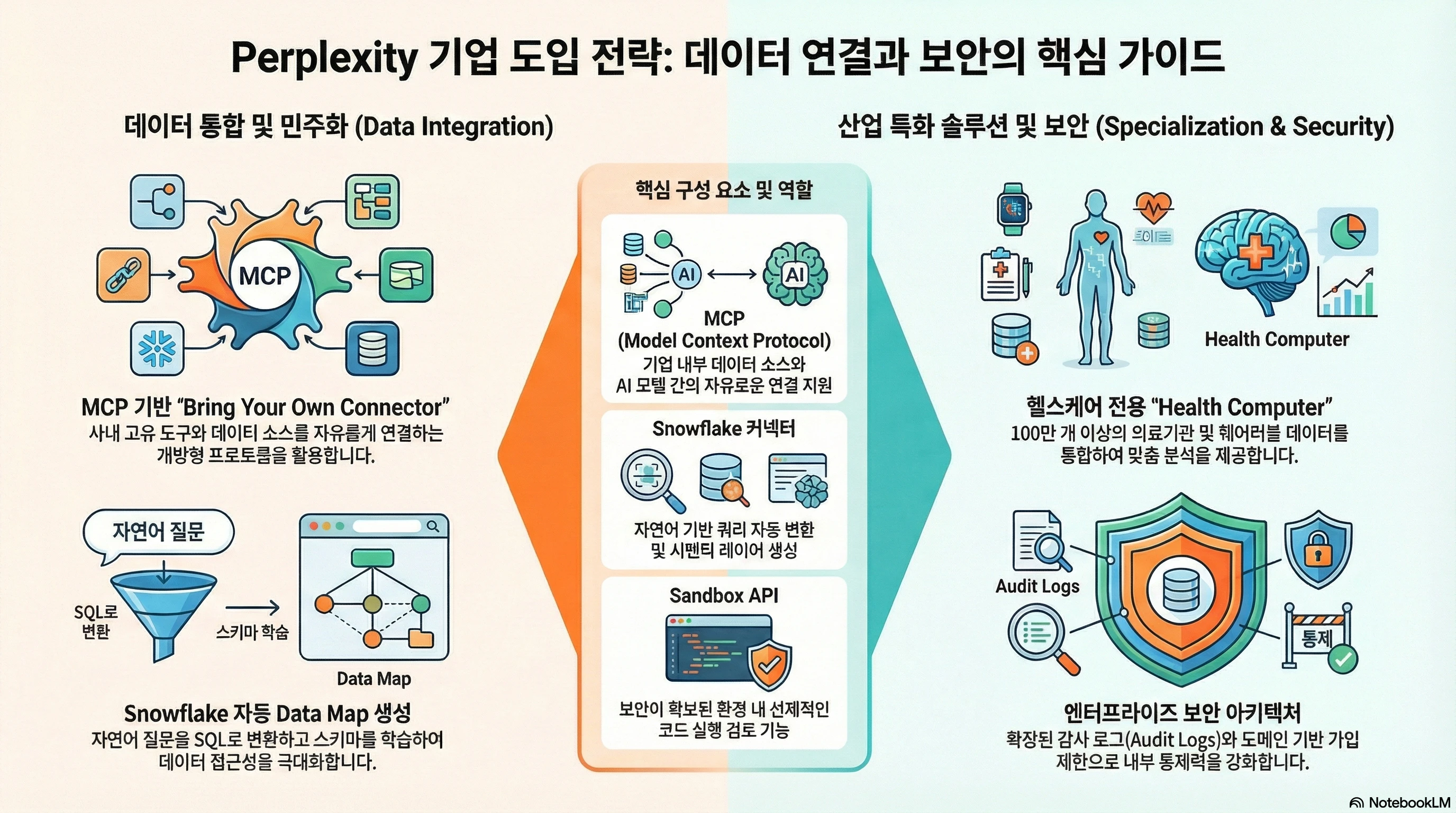 기업용 AI 도입 전략 가이드