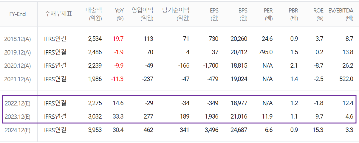 아모텍 - 컨센서스(2022.09)
