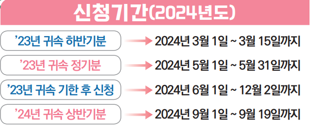 자녀장려금 신청기간