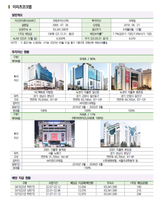 이리츠코크렙 자산현황