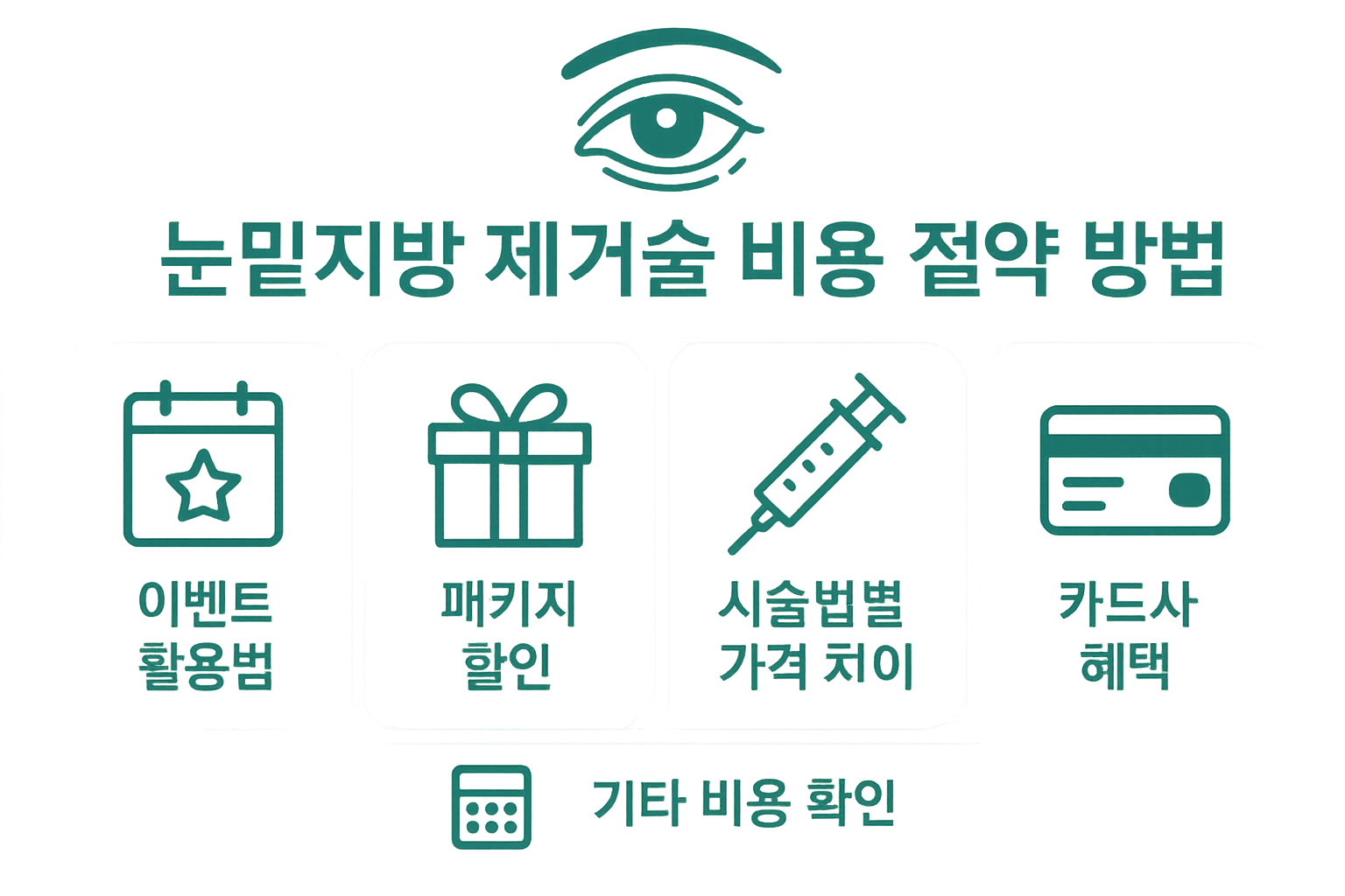 😱 "눈밑지방 300만원이 50만원?" 의사들이 숨기고 싶어하는 충격적인 비용 절약법과 실명 위험 ZERO 시술법 대공개!