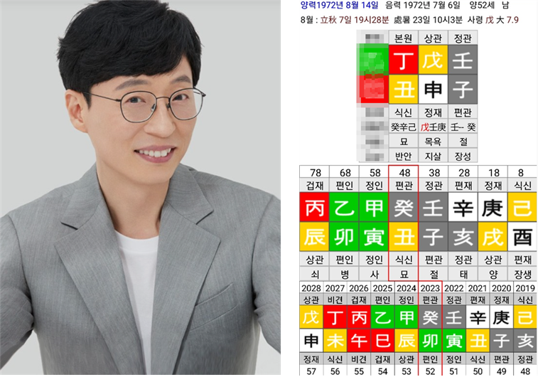 유재석 사주