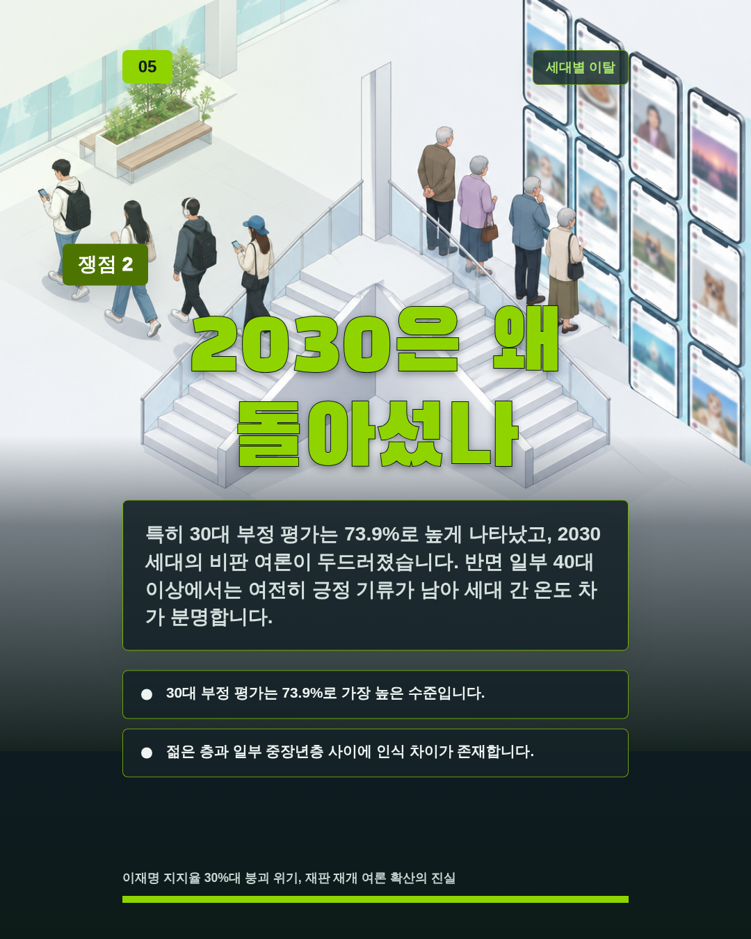 2030은 왜 돌아섰나